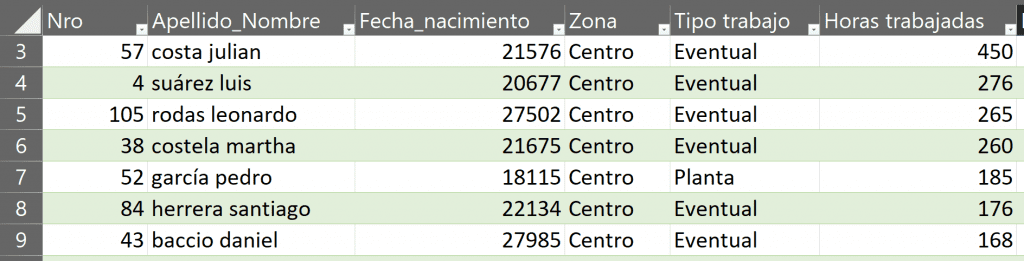 tablas en Excel 5