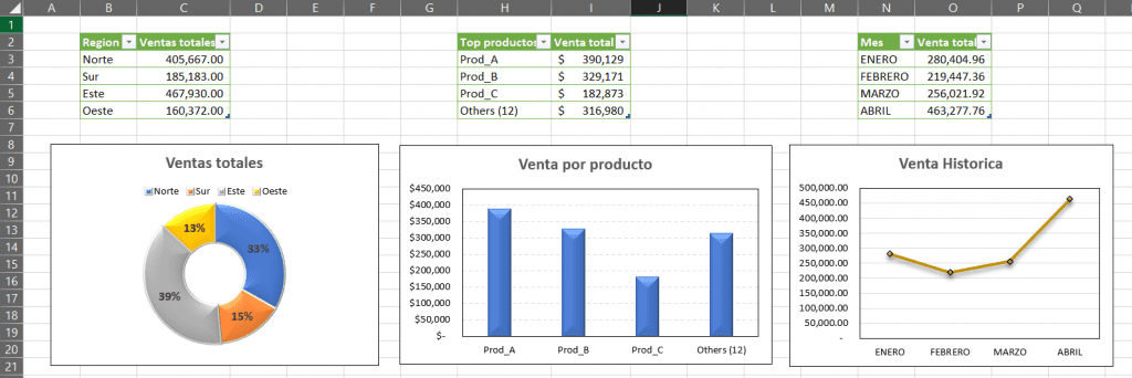 Haz Presentaciones Automaticas En Powerpoint Usando Vba En Excel